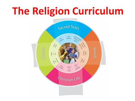 The Religion Curriculum. New Religion Curriculum P-12 AIM To form students who are literate in the Catholic and broader Christian tradition so that they.