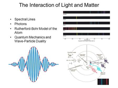 The Interaction of Light and Matter Spectral Lines Photons Rutherford-Bohr Model of the Atom Quantum Mechanics and Wave-Particle Duality.