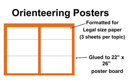Orienteering Posters Formatted for Legal size paper (3 sheets per topic) Glued to 22” x 26” poster board.