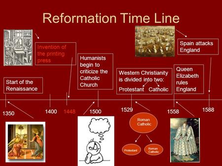 Reformation Time Line 1350 Start of the Renaissance 1400 Humanists begin to criticize the Catholic Church 1500 1448 Invention of the printing press 1529.