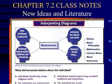 CHAPTER 7.2 CLASS NOTES New Ideas and Literature.