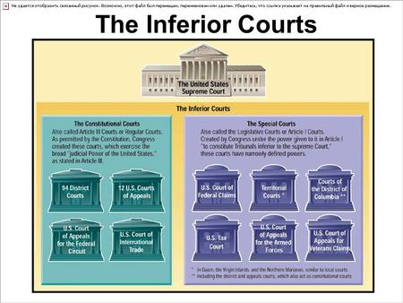 The Inferior Courts.