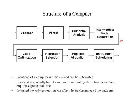 1 Structure of a Compiler Front end of a compiler is efficient and can be automated Back end is generally hard to automate and finding the optimum solution.