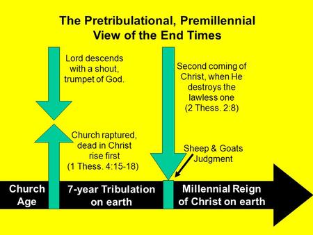 The Pretribulational, Premillennial View of the End Times Church Age 7-year Tribulation on earth Lord descends with a shout, trumpet of God. Church raptured,