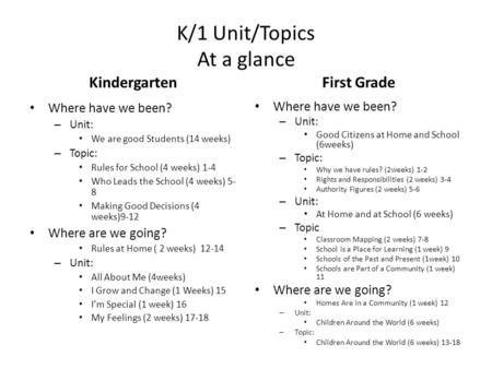 K/1 Unit/Topics At a glance Kindergarten Where have we been? – Unit: We are good Students (14 weeks) – Topic: Rules for School (4 weeks) 1-4 Who Leads.