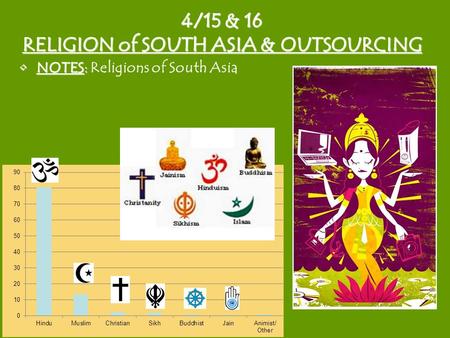 4/15 & 16 RELIGION of SOUTH ASIA & OUTSOURCING NOTES:NOTES: Religions of South Asia.