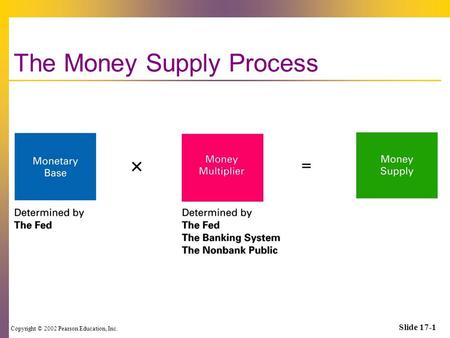 Copyright © 2002 Pearson Education, Inc. Slide 17-1 The Money Supply Process.