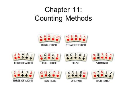Chapter 11: Counting Methods