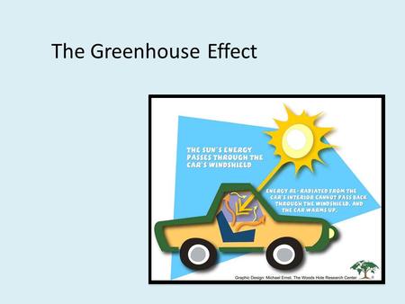 The Greenhouse Effect. Image from: www.anthonares.net/ ogle_planet.jpg.