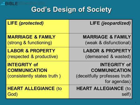 1 God’s Design of Society LIFE (protected)LIFE (jeopardized) MARRIAGE & FAMILY (strong & functioning) MARRIAGE & FAMILY (weak & disfunctional) LABOR &