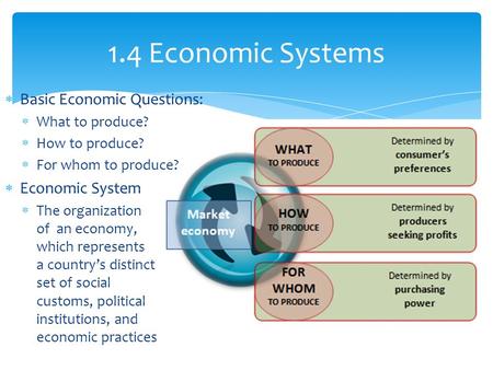  Basic Economic Questions:  What to produce?  How to produce?  For whom to produce?  Economic System  The organization of an economy, which represents.