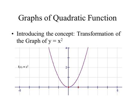 Graphs of Quadratic Function Introducing the concept: Transformation of the Graph of y = x 2.