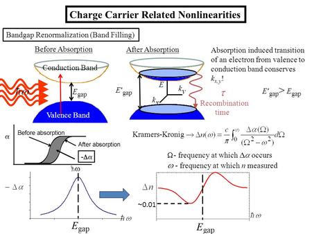 Charge Carrier Related Nonlinearities