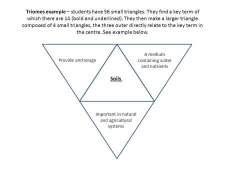 Triomes example – students have 56 small triangles. They find a key term of which there are 14 (bold and underlined). They then make a larger triangle.