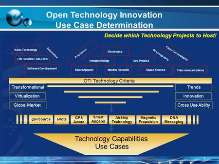 1 Open Technology Innovation Use Case Determination Life Science / Bio-Tech Software Development Automotive Propulsion Smart Apparel Hologramology Electronics.