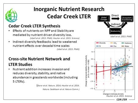 Inorganic Nutrient Research Cedar Creek LTER CDR LTER Hautier et al. 2015. Science Cedar Creek LTER Synthesis Effects of nutrients on NPP and Stability.
