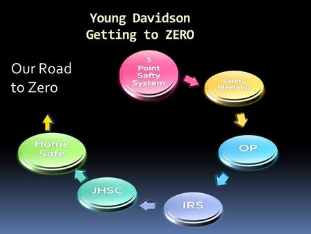 Our Road to Zero Young Davidson Getting to ZERO. Presentation agenda Fall From Scissor Deck  Review of incident  Action taken  Explanation of Green.