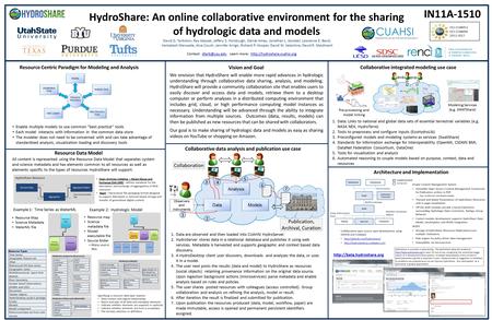 HydroShare: An online collaborative environment for the sharing of hydrologic data and models IN11A-1510 We envision that HydroShare will enable more rapid.