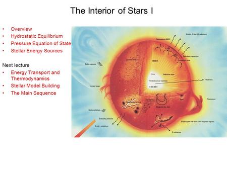 The Interior of Stars I Overview Hydrostatic Equilibrium