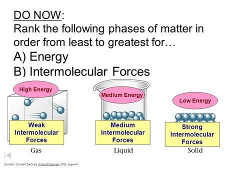 DO NOW: Rank the following phases of matter in order from least to greatest for… A) Energy B) Intermolecular Forces High Energy Medium Energy Low Energy.