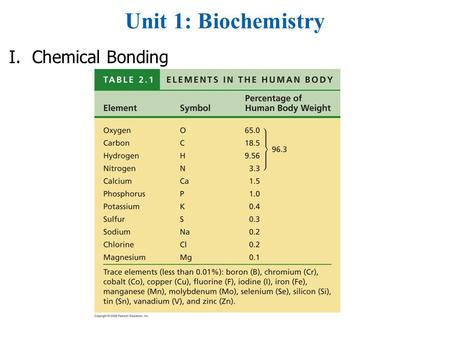 Unit 1: Biochemistry I. Chemical Bonding.  Compound—a substance consisting of two or more different elements combined in a fixed ratio Sodium ChlorideChlorineSodium.