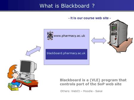 What is Blackboard ? www.pharmacy.ac.uk blackboard.pharmacy.ac.uk - It is our course web site - Others: WebCt – Moodle - Sakai Blackboard is a (VLE) program.