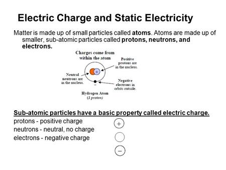 Matter is made up of small particles called atoms. Atoms are made up of smaller, sub-atomic particles called protons, neutrons, and electrons. Sub-atomic.
