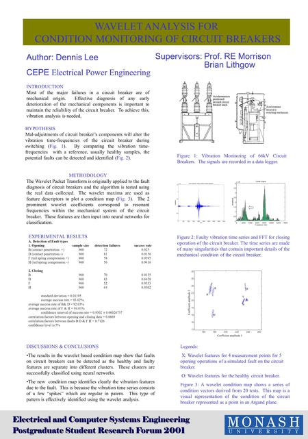 Electrical and Computer Systems Engineering Postgraduate Student Research Forum 2001 WAVELET ANALYSIS FOR CONDITION MONITORING OF CIRCUIT BREAKERS Author: