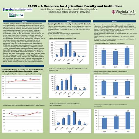 FAEIS – A Resource for Agriculture Faculty and Institutions Mary A. Marchant, Joseph R. Hunnings, Jolene D. Hamm (Virginia Tech), Timothy P. Mack (Indiana.