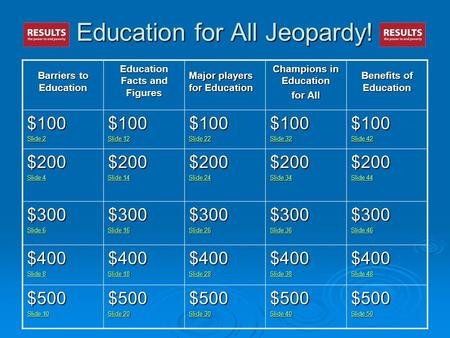 Education for All Jeopardy! Barriers to Education Education Facts and Figures Major players for Education Champions in Education for All Benefits of Education.