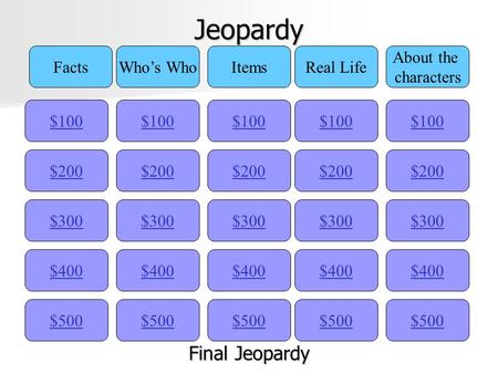 Jeopardy $100 FactsWho’s WhoItemsReal Life About the characters $200 $300 $400 $500 $400 $300 $200 $100 $500 $400 $300 $200 $100 $500 $400 $300 $200 $100.