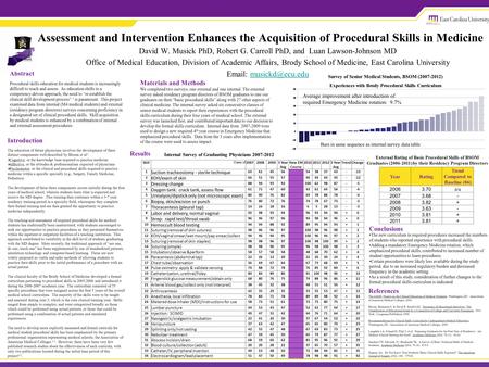 Assessment and Intervention Enhances the Acquisition of Procedural Skills in Medicine David W. Musick PhD, Robert G. Carroll PhD, and Luan Lawson-Johnson.
