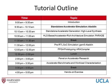 Tutorial Outline Time Topic 9:00 am – 9:30 am Introduction 9:30 am – 10:10 am Standalone Accelerator Simulation: Aladdin 10:10 am – 10:30 am Standalone.