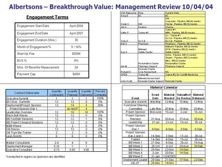 Albertsons – Breakthrough Value: Management Review 10/04/04 Engagement Terms Engagement Start DateApril 2004 Engagement End DateApril 2007 Engagement Duration.