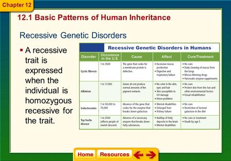 Recessive Genetic Disorders