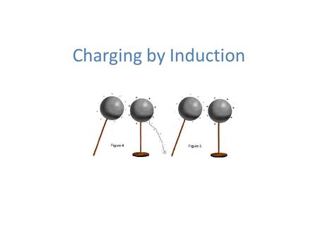 Charging by Induction. Have you ever been able to stick a balloon onto a wall after rubbing it on your sweater? How is this possible? You know that the.