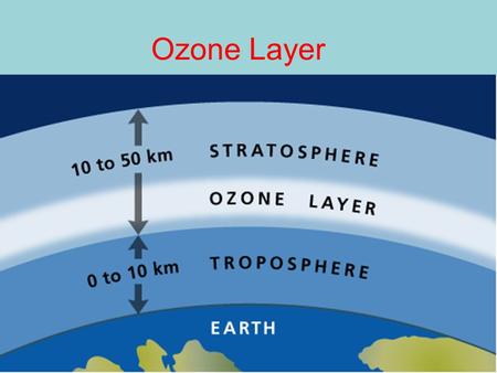 Ozone Layer.