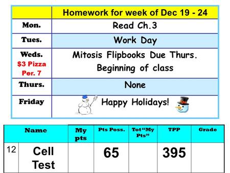 NameMy pts Pts Poss.Tot “My Pts” TPPGrade 12 Cell Test 65395 Homework for week of Dec 19 - 24 Mon. Read Ch.3 Tues. Work Day Weds. $3 Pizza Per. 7 Mitosis.