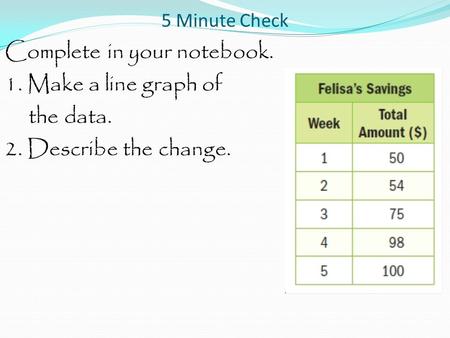 5 Minute Check Complete in your notebook. 1. Make a line graph of the data. 2. Describe the change.