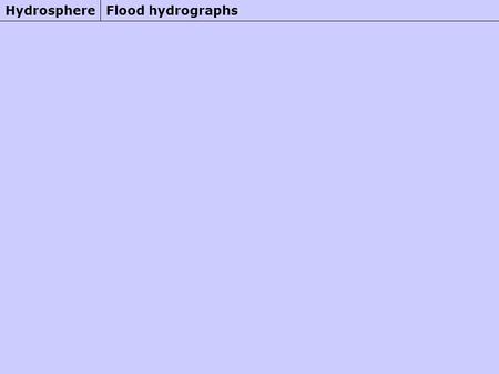 Flood hydrographsHydrosphere. Flood hydrographs show the effect that precipitation has on the water levels in a river. After a storm the water levels.