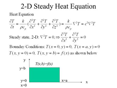 2-D Steady Heat Equation x y y=b y=0 x=0 x=a T(x,b)=f(x)