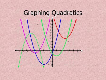 Graphing Quadratics.