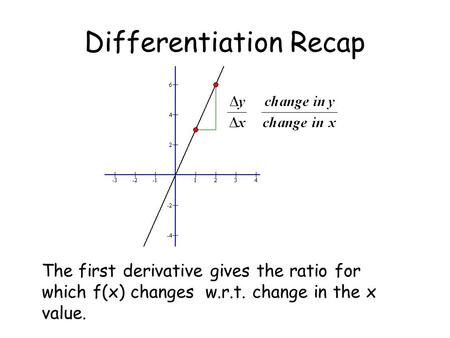 Differentiation Recap The first derivative gives the ratio for which f(x) changes w.r.t. change in the x value.