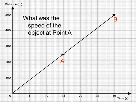 A B What was the speed of the object at Point A. A B Distance = Time = Speed = distance/time.