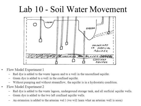 Lab 10 - Soil Water Movement Flow Model Experiment 1 –Red dye is added to the waste lagoon and to a well in the unconfined aquifer. –Green dye is added.