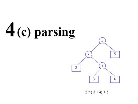 4 4 (c) parsing. Parsing A grammar describes the strings of tokens that are syntactically legal in a PL A recogniser simply accepts or rejects strings.