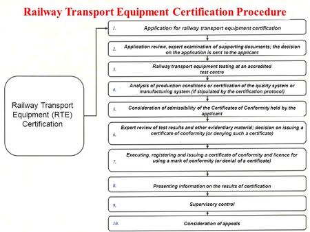 Railway Transport Equipment (RTE) Certification Railway Transport Equipment Certification Procedure Application for railway transport equipment certification.