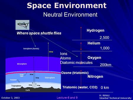Space Environment Neutral Environment Hydrogen