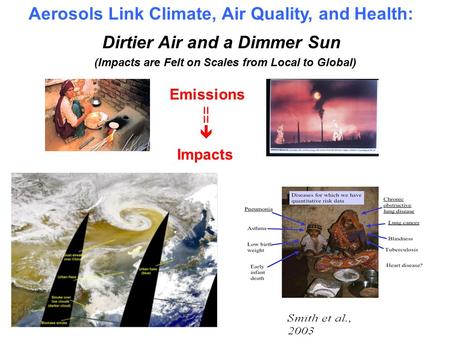 (Impacts are Felt on Scales from Local to Global) Aerosols Link Climate, Air Quality, and Health: Dirtier Air and a Dimmer Sun Emissions Impacts == 