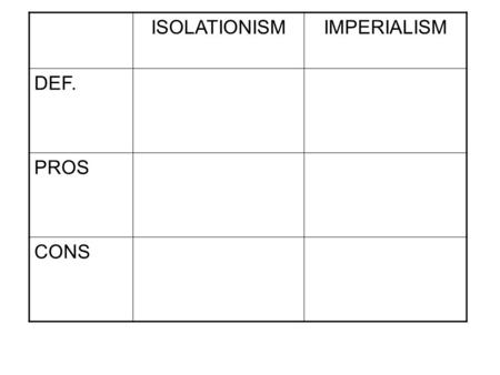 ISOLATIONISMIMPERIALISM DEF. PROS CONS. Causes of Imperialism: 1. 2. 3. Alfred Mahan and The Great White Fleet Due to new trade markets Mahan calls for.